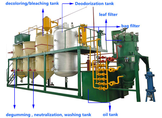 2tpd palm kernel oil refining machine