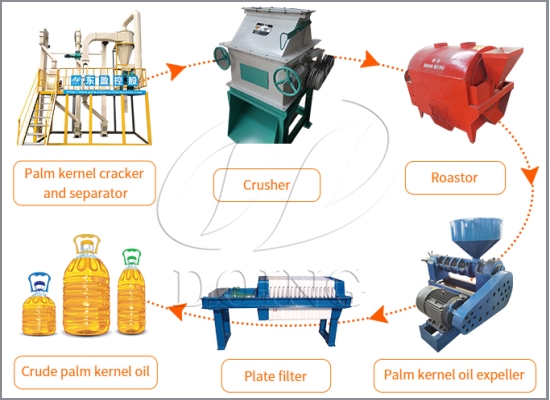 Working video of small scale palm kernel oil processing machine with capacity 1-20 tons per day