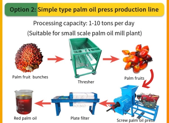 Operation video of simple type palm oil press production line (thresher+ press + filter) (Option 2)