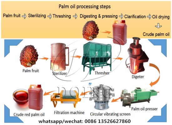 Automatic palm oil milling machine