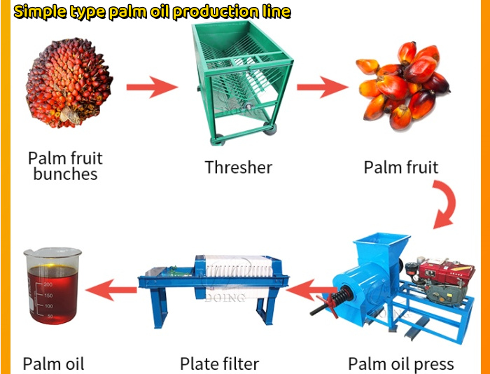 Simple type palm oil production line.jpg