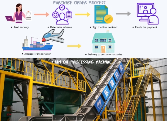 What equipment is needed to build a palm oil processing plant in Nigeria?