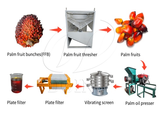 Three Small Machines That Double Your Palm Oil Production: Low-Cost Upgrade!