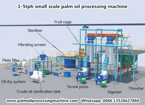 Zero downtime maintenance steps for palm fruit oil processing line