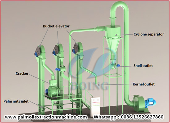 Detailed analysis of palm kernel cracking and separating machine