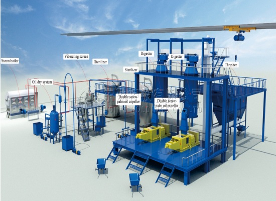 How does a modern industrial palm oil processing plant produce palm oil?