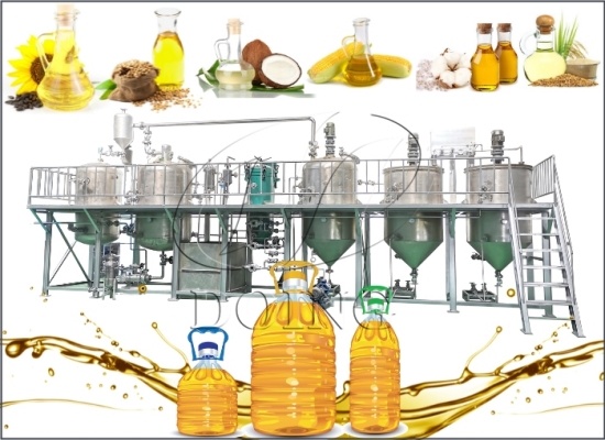 Crude Palm Oil Refining Equipment: Key Machines & Their Roles