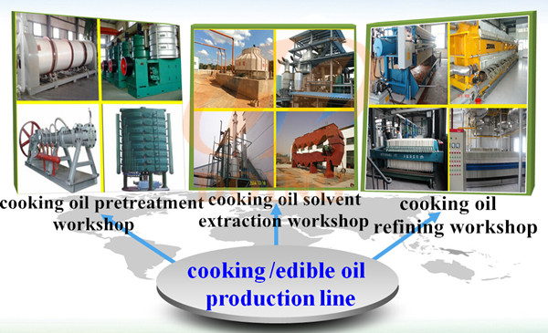 Cooking Oil making machine