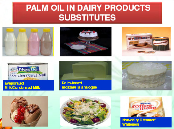 products containing palm oil and palm kernel oil