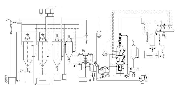 Palm Kernel Oil Refining Process