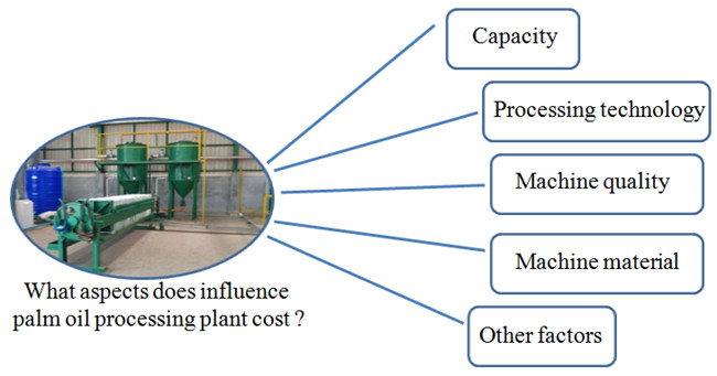 palm oil processing machine