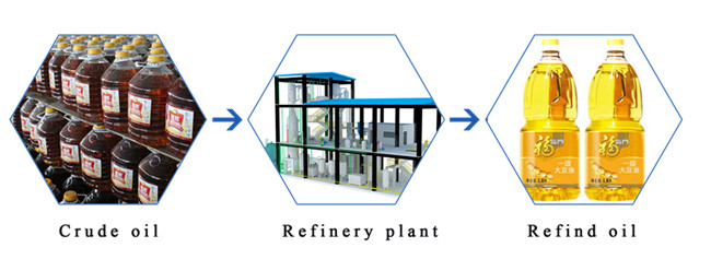 palm oil refinery plant 