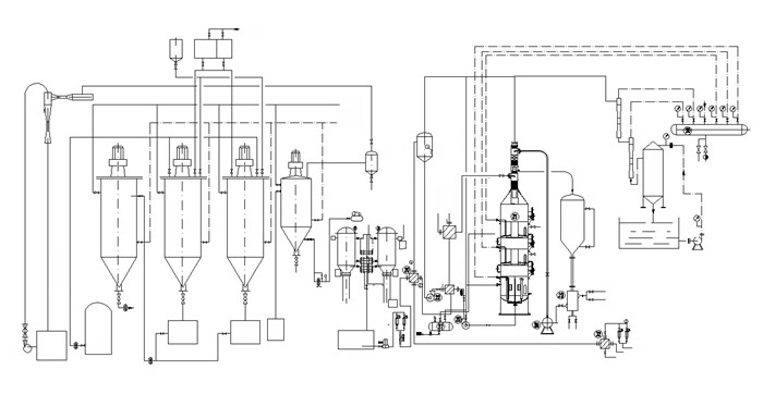 Palm Oil Refining Process