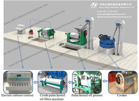 Palm number oil production machine