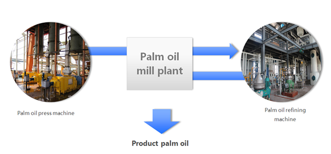 palm oil processing machinery