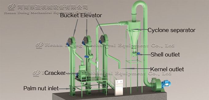 palm kernel cracking and separating machine