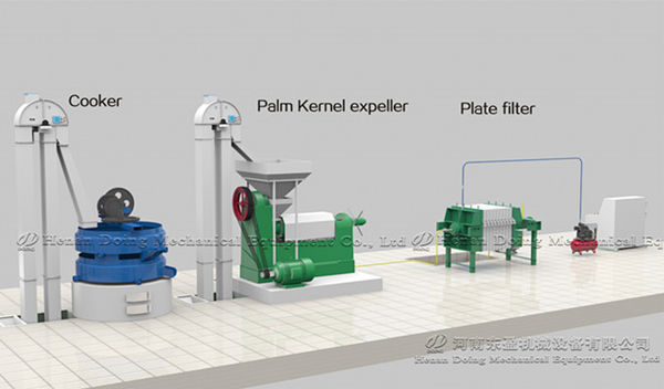 Palm number Oil Extraction machine