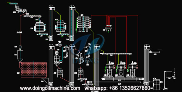 Palm Kernel Oil Press Process
