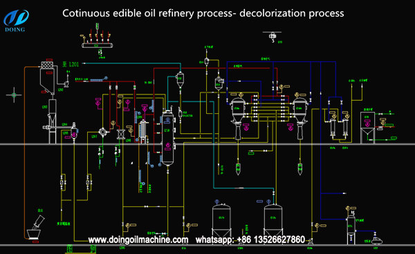 Palm Oil Refining Process