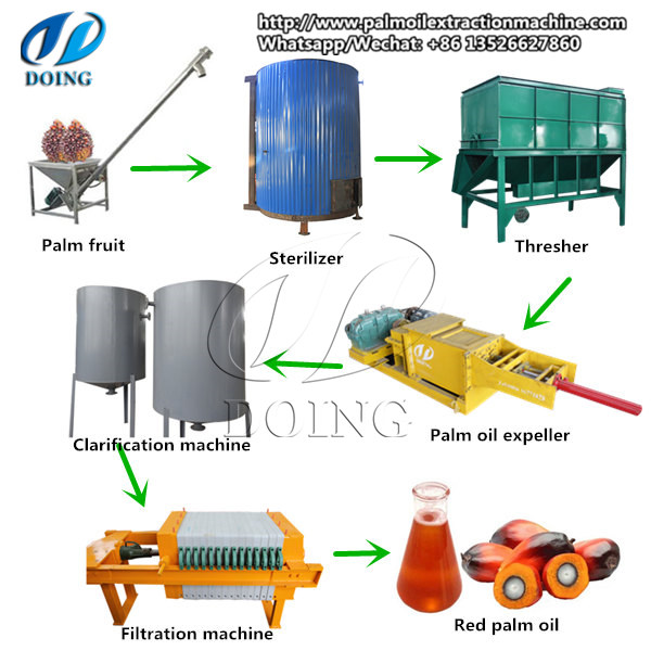 palm oil press production machine 