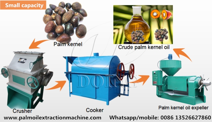 Palm number Oil Processing Machine