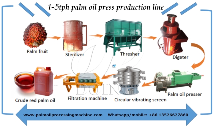 palm oil porcessing machine 