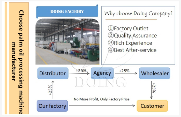 Palm Oil processing machine Manufacturer