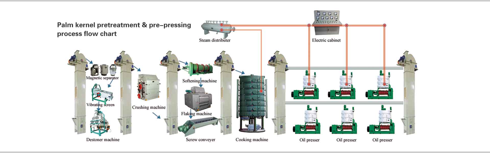 palm oil extraction machine