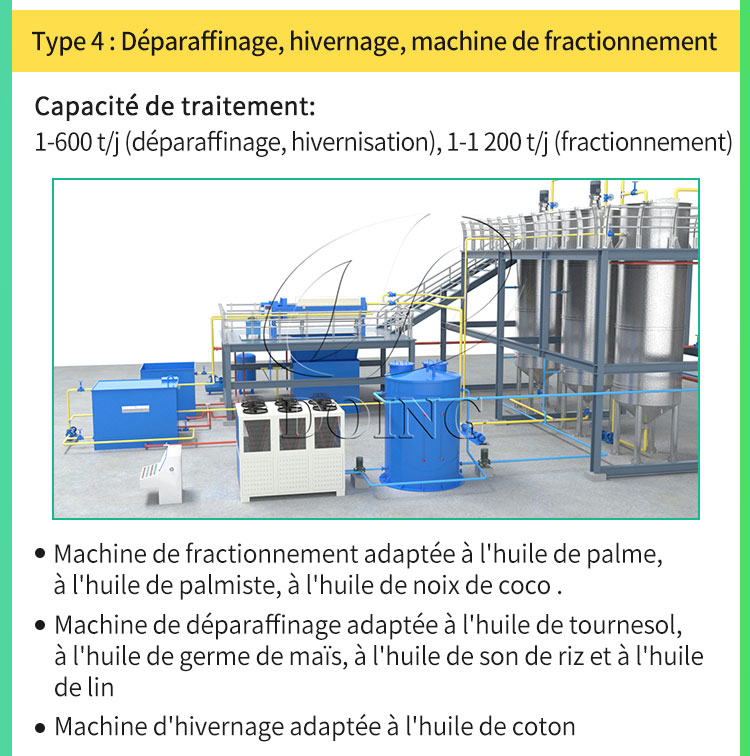 Vente en gros Machine De Production D'huile De Palme de produits à