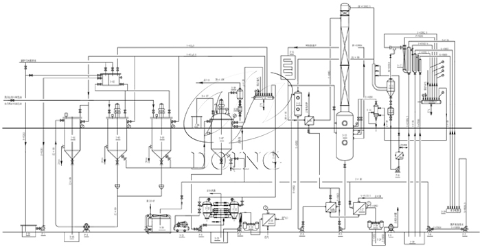 Bagan Alir Proses Penyulingan Minyak Semi-Kontinyu 20t/hari