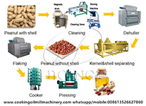 Peanut Oil Processing Machine