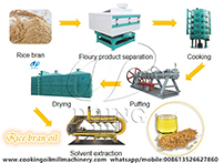 Rice Bran Oil Processing Machine