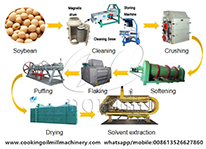 Soybean Oil Processing Machine
