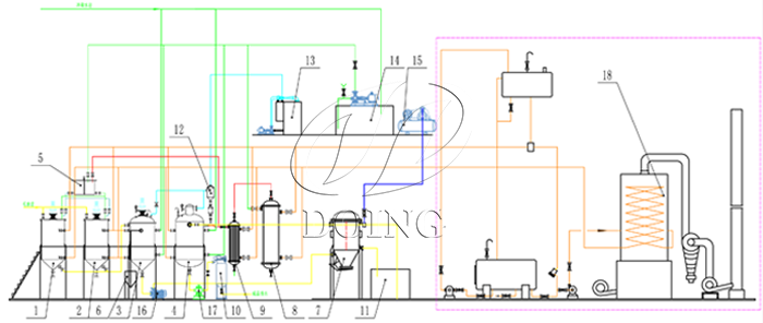 1-5t/d Batch Type Oil Refining Process Flow Chart