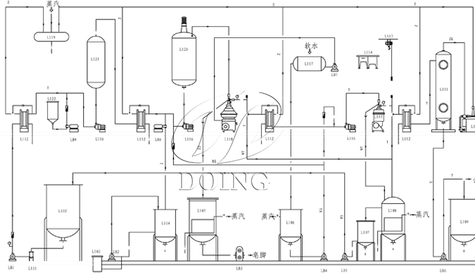Full-Continuous Oil Refining Process Flow Chart