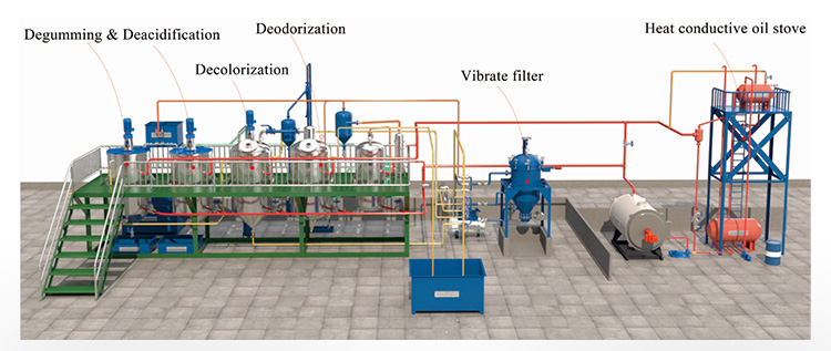 cooking oil refining machine