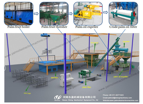 Complete set palm oil production machine