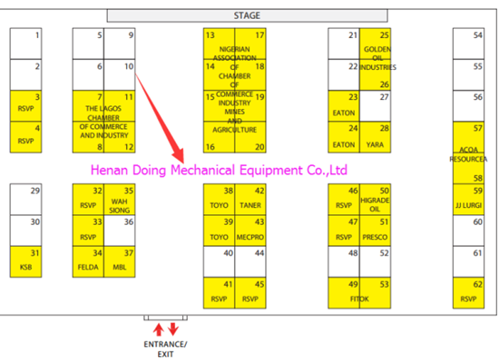 Nigeria Palm Oil Technology Expo and Conference