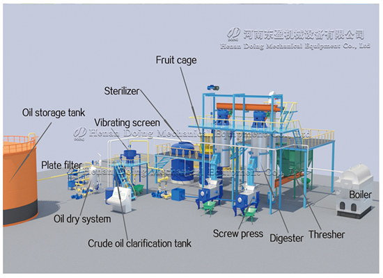 Palm oil mill processing process video, palm oil processing running video,  palm oil refining process running video_Video