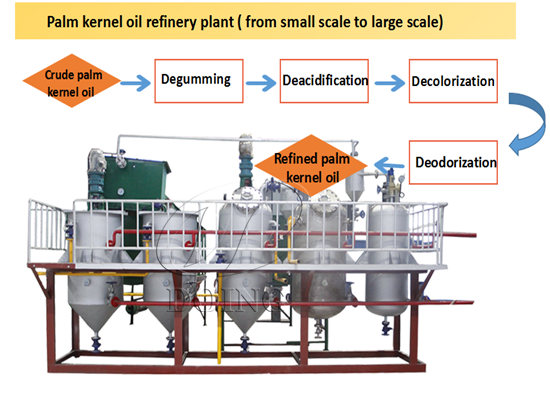 Crude palm kernel oil refinery processing machine