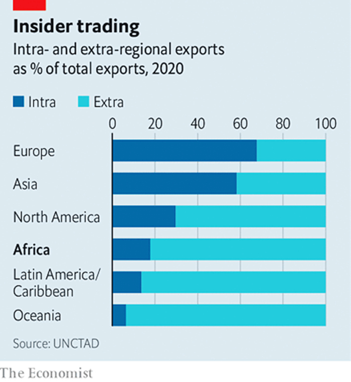 Share of total imports and Exports in 2020