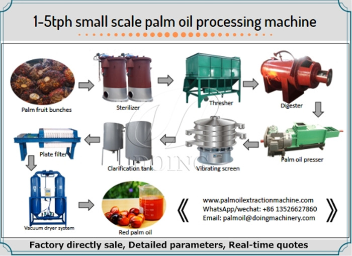 palm oil processing machines