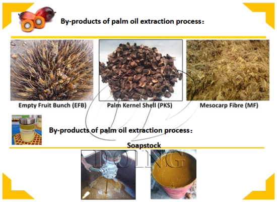 How to use the palm-pressed fiber produced in the palm oil production process?