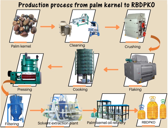 700-535棕榈仁油生产设备.jpg