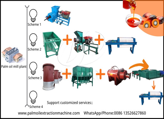 The list of palm oil processing equipment