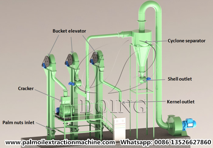Palm kernel cracking and separating equipment.jpg
