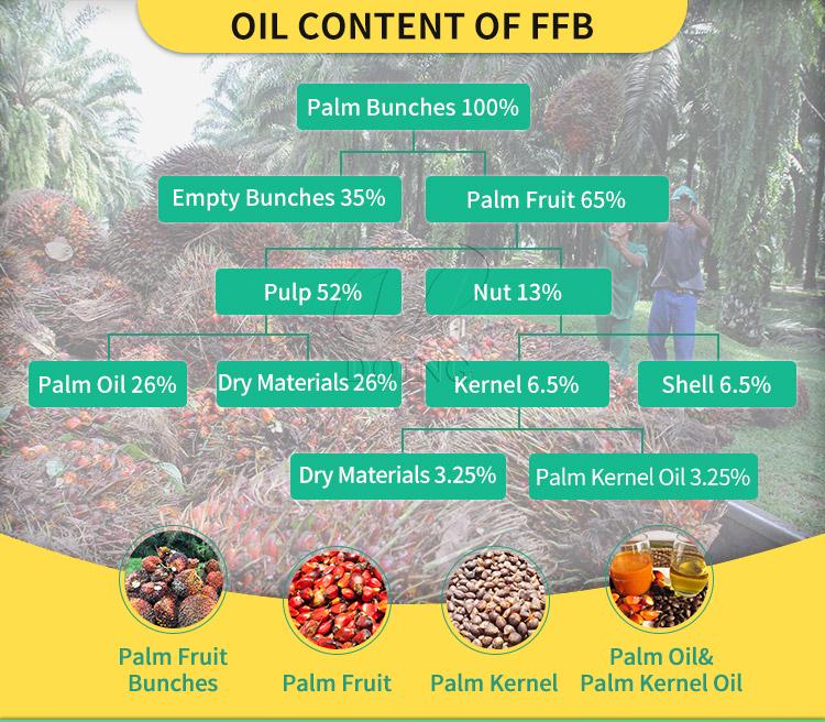 Oil content of FFB.jpeg
