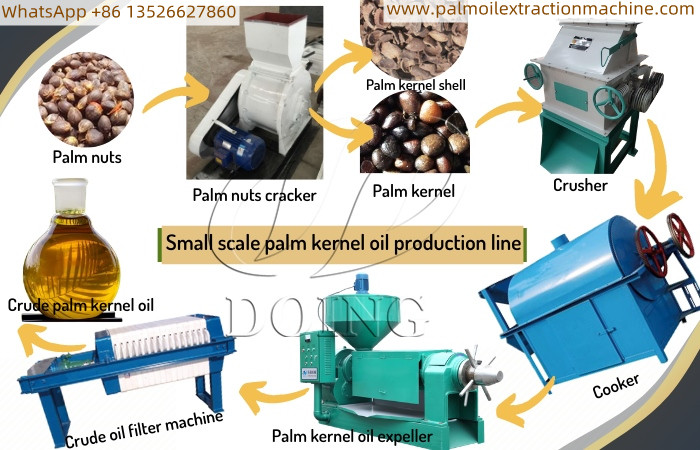 Palm kernel oil production machine.jpg