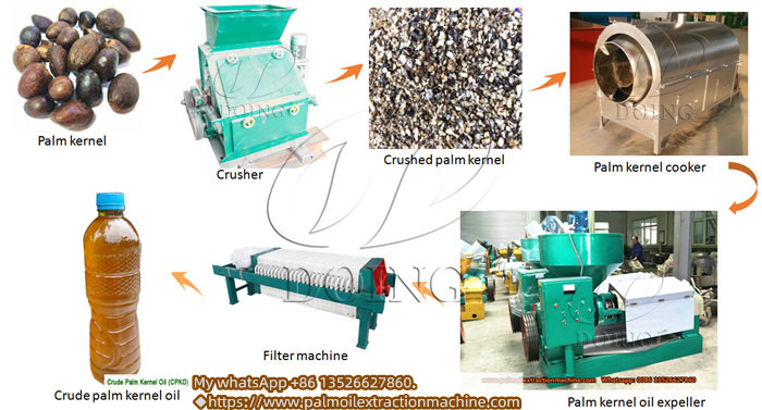 palm kernel oil processing machine.jpg