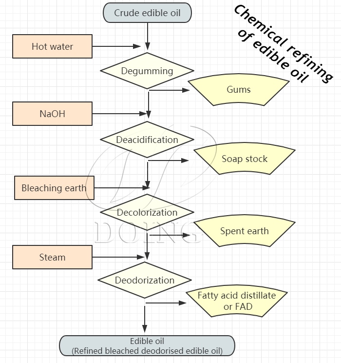 Chemical refining.jpg